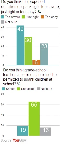 abdulla alghanah recommends Severe Spanking