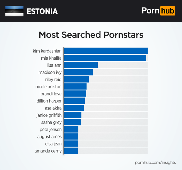 barry burch recommends Estonian Porn