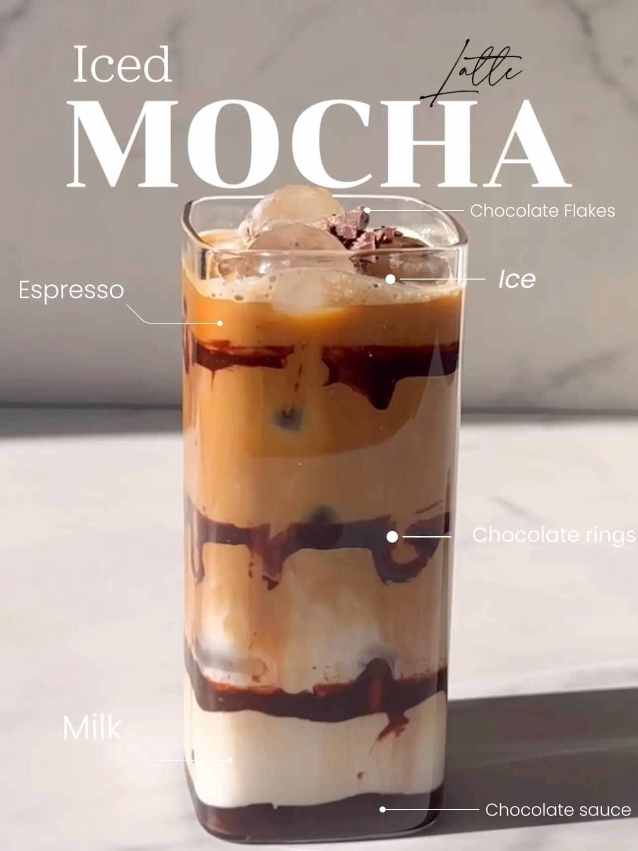 deepti damodaran recommends Iced Mocha Asmr