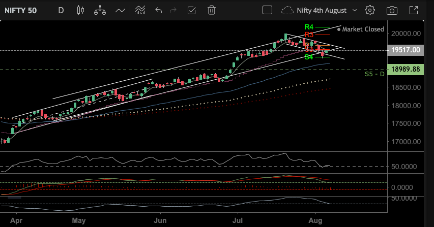 Best of Nifty srories