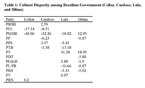 brazilian prn