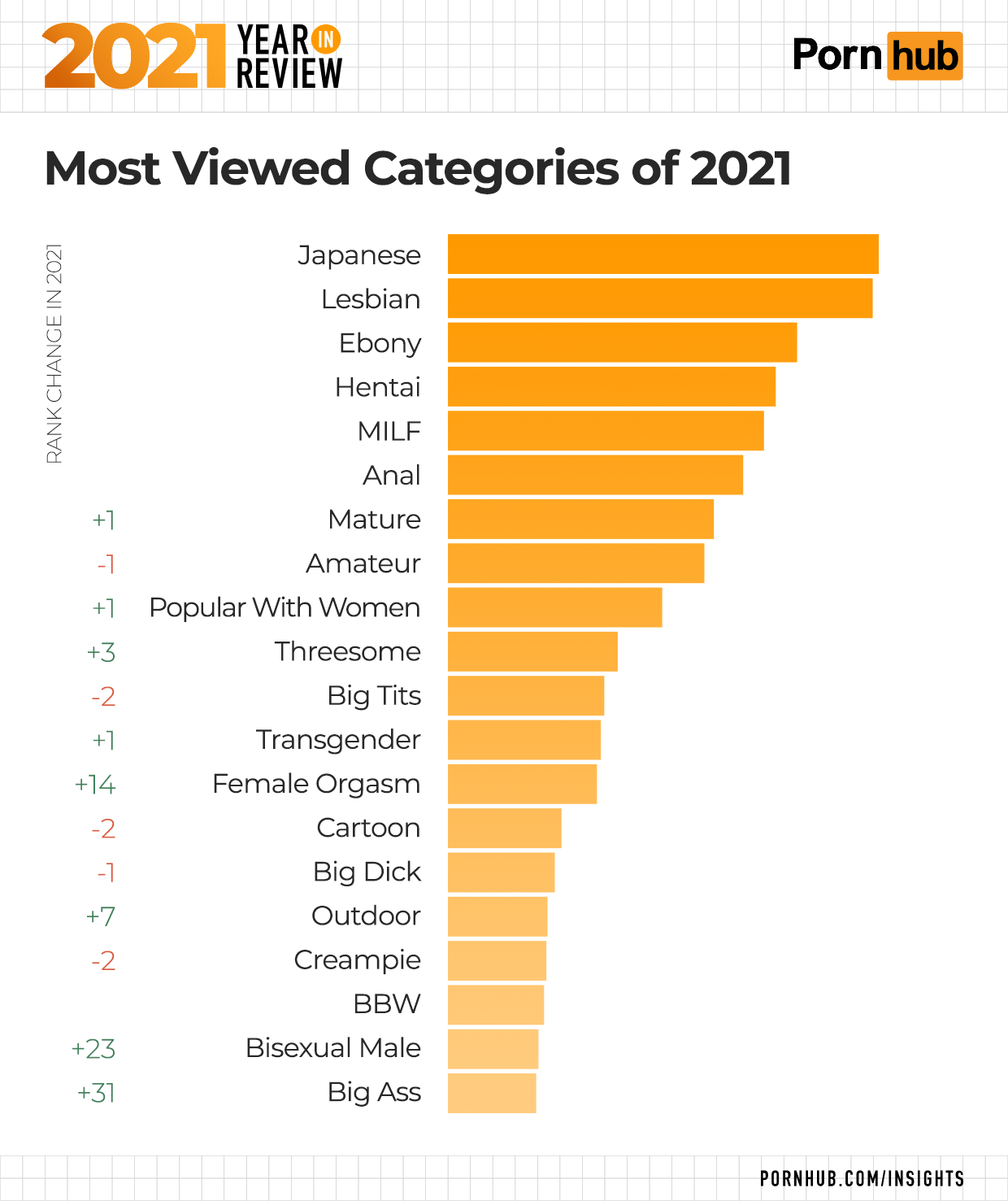 alexis bernardino recommends category porn hub pic