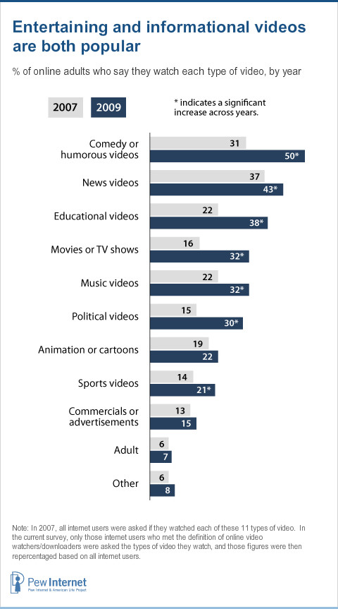 dilsa hernandez recommends Adult Entertainment Videos