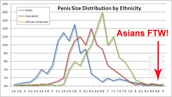 Asian Small Penis cam replay