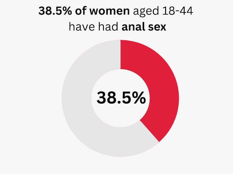 aged anal