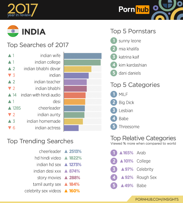 arju rahman recommends India New Porn Video