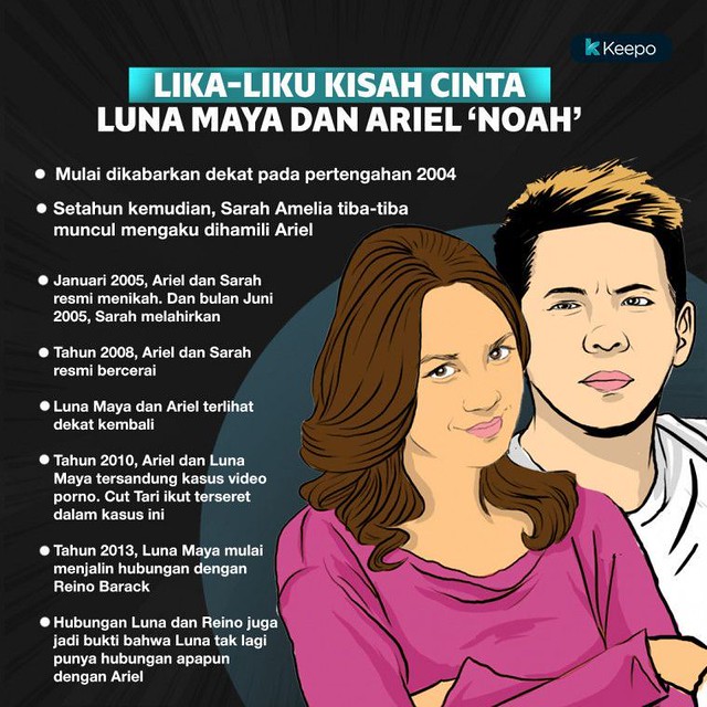 anndrea dunn recommends Luna Maya Ariel Peterpan