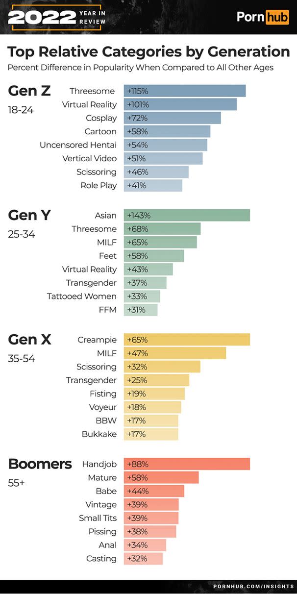 cherie mcguire share what is the most viewed porn video photos